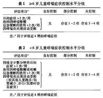 公益招募 | 儿童哮喘计划招募进行中，名额有限，速戳