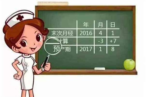 米诺娃妇女儿童医院：怀孕了如何计算预产期？